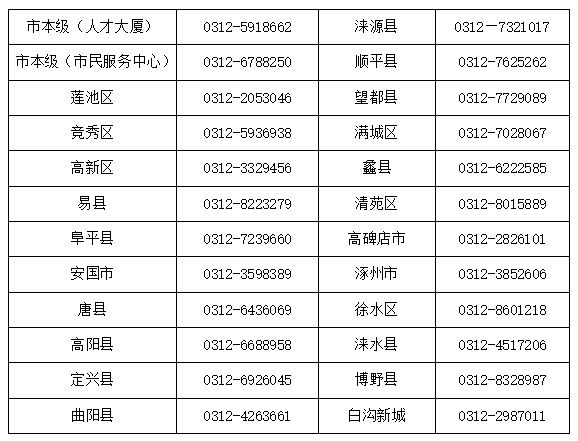 正定最新医保卡有到期时间吗方法分析(最方便真实的正定医保卡有到期时间吗现在方法)